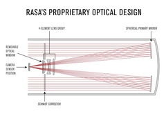 Celestron CGX-L 1100 Rowe-Ackermann Schmidt Astrograph (RASA) Equatorial Telescope (12074)